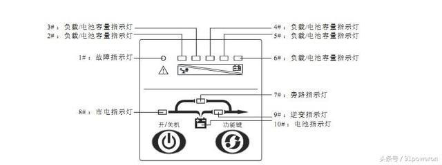 UPS不间断电源